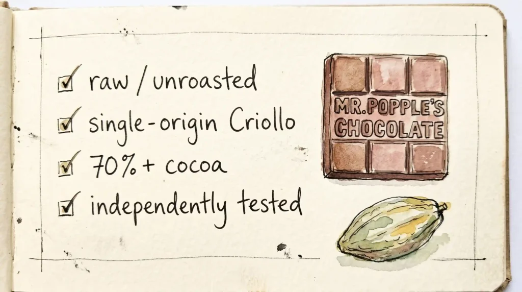 reasons to choose mr popples chocolate
